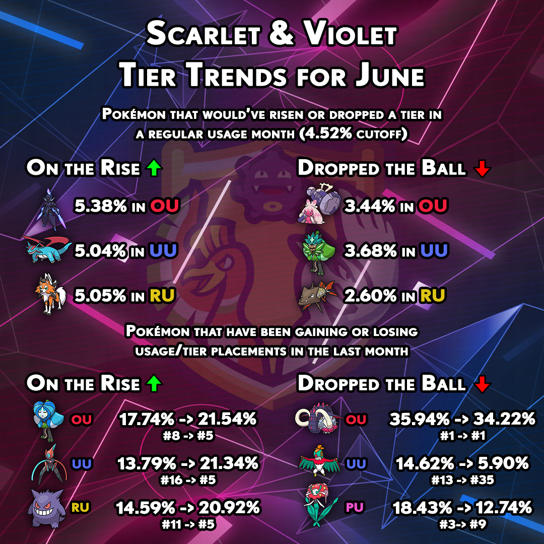 tiertrends-gen9-may.png