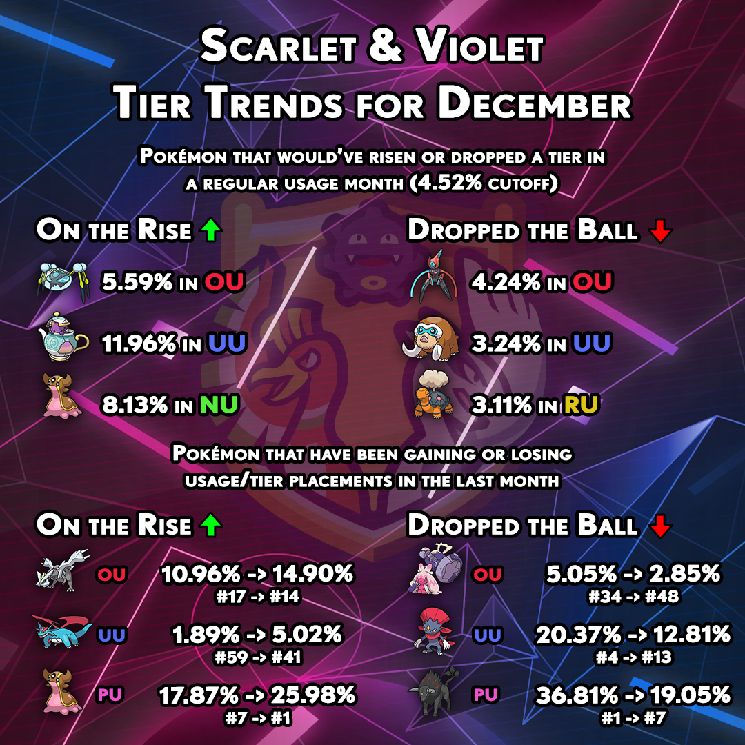 tiertrends-gen9-november.png