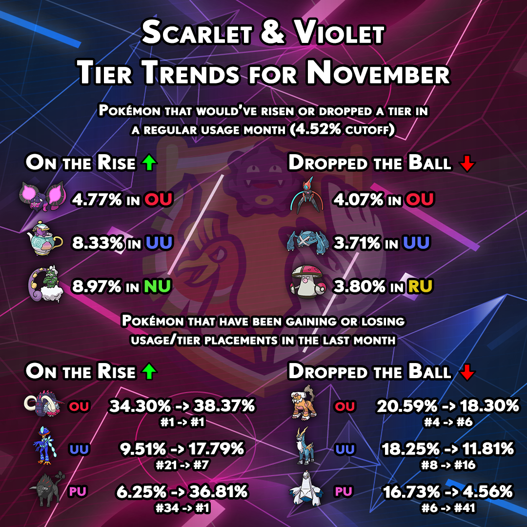 tiertrends-gen9-october.png