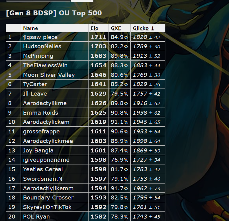 top 1 BDSP OU.png