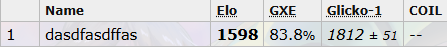 Top 1 ladder NDAAA.png