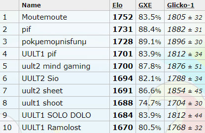 Top-1-SSUU-Confined.png