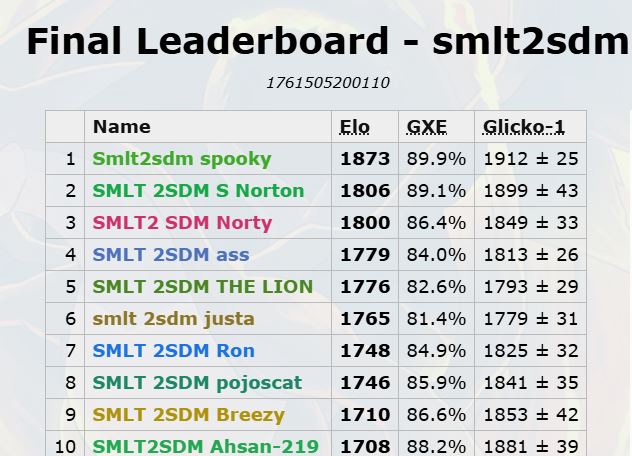 top 10 leaderboard cycle 4.JPG