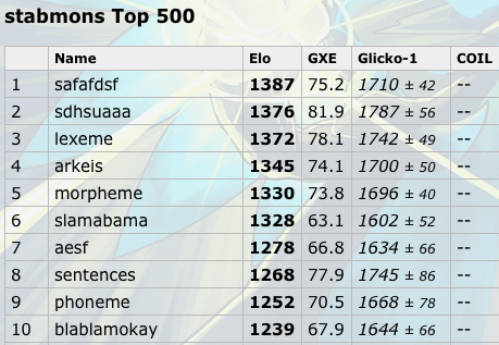 Top 10 STABmons.png