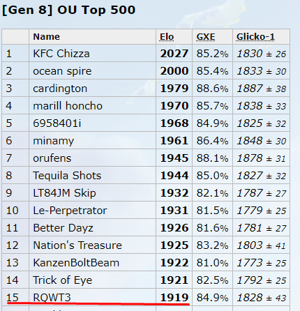 top 15 ps.png