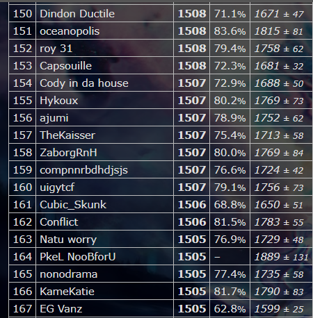 Top 150 Ladder.PNG