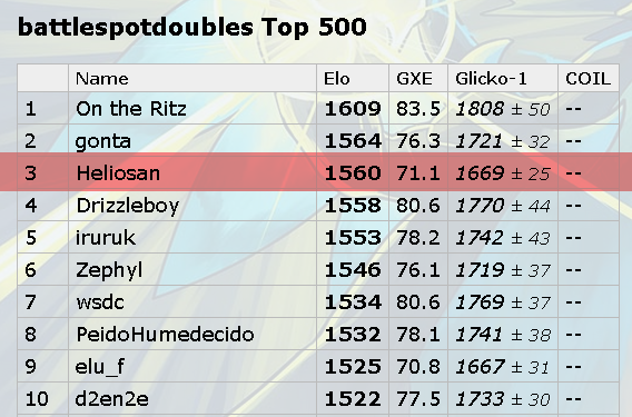 top 3 bs dubs.png