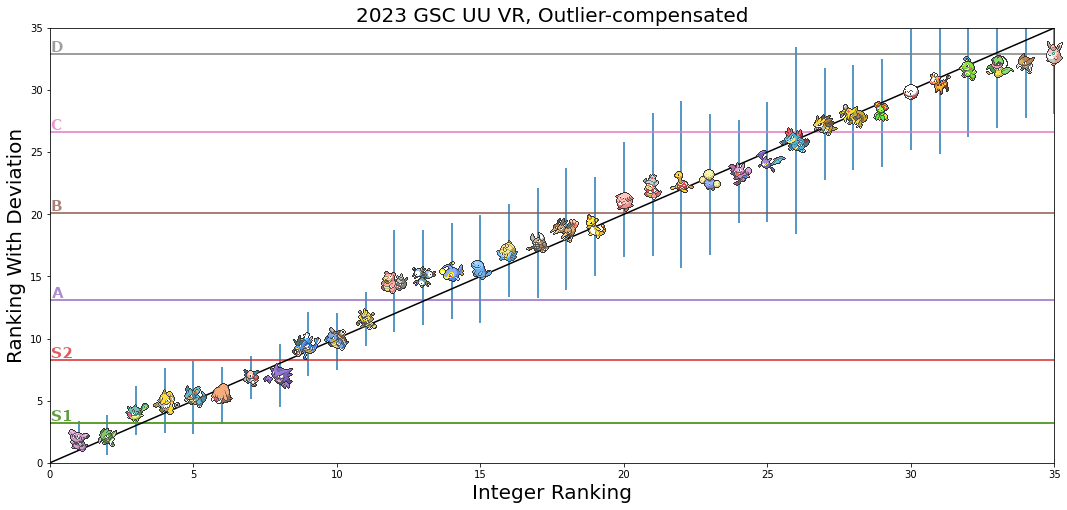 top 35 integer ranks.png