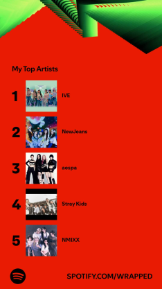 Top 5 Artists Spotify 2024.png