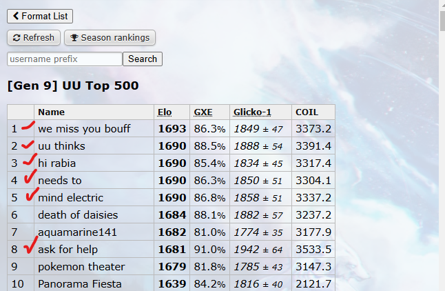 Top 5 check.png