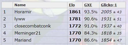 Top 5 ladder DOU SS.jpg