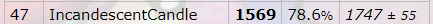 top 50 bangbang.png