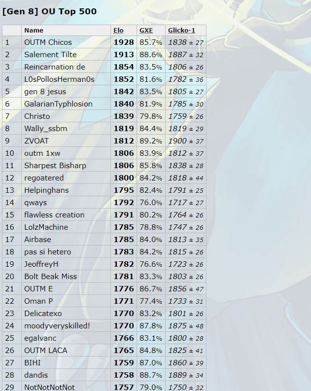 top 50 ou 7.png