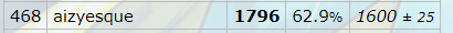 top 500.png