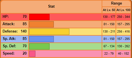 Torkoal Stats.PNG