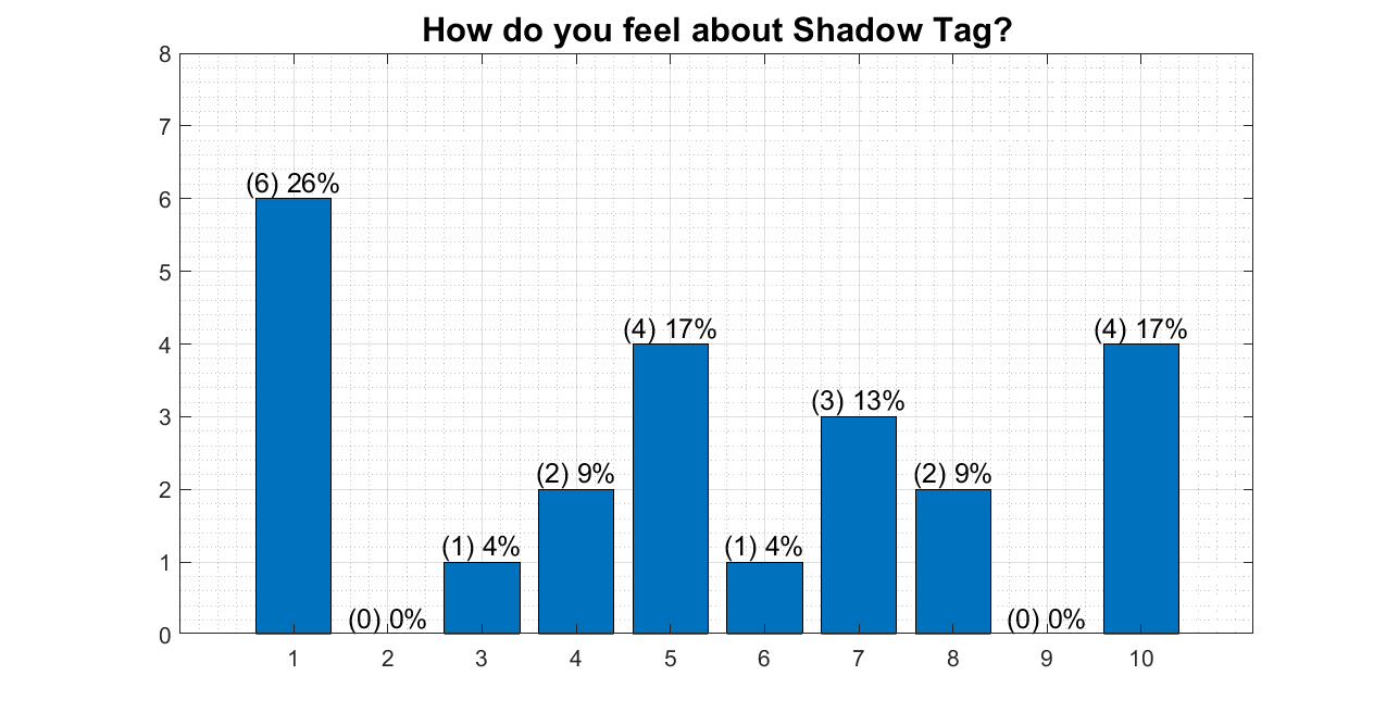 tot_tag.png