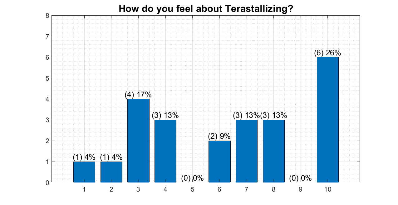 tot_tera.png