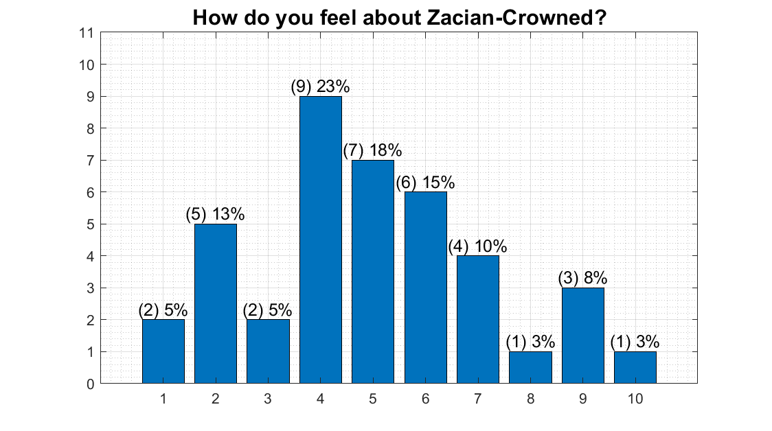 tot_zac.png