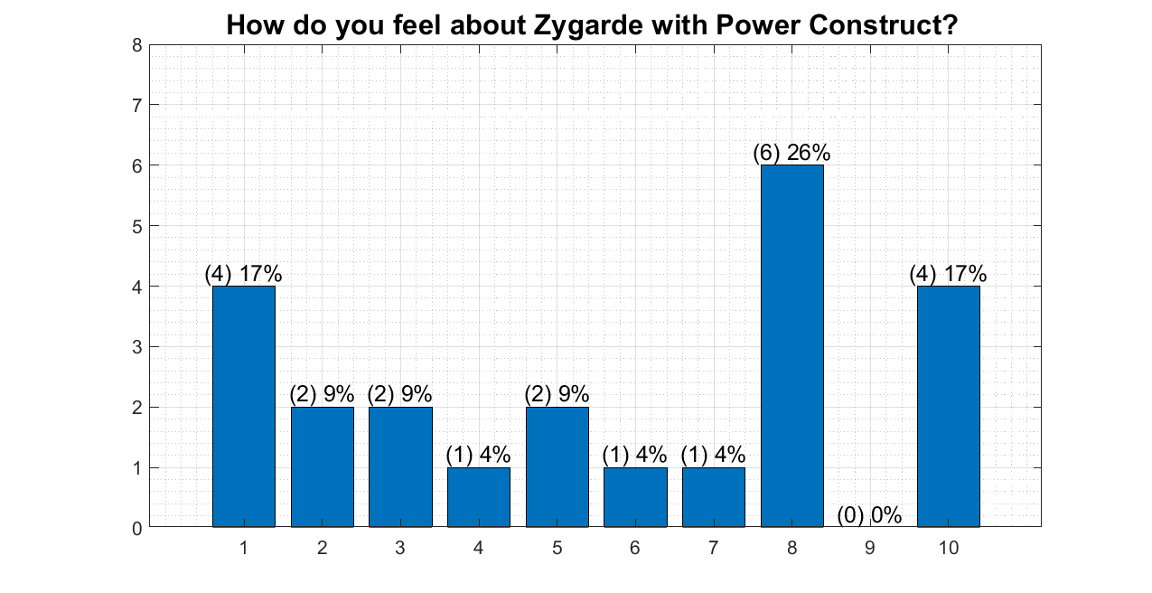 tot_zyg.png