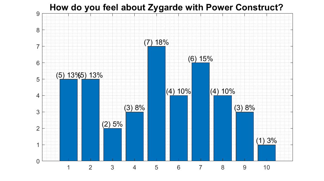 tot_zyg.png