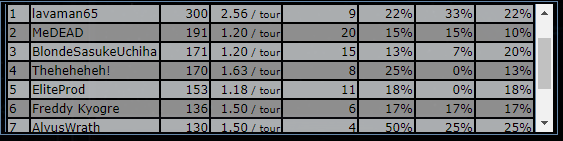 tourbefore.PNG