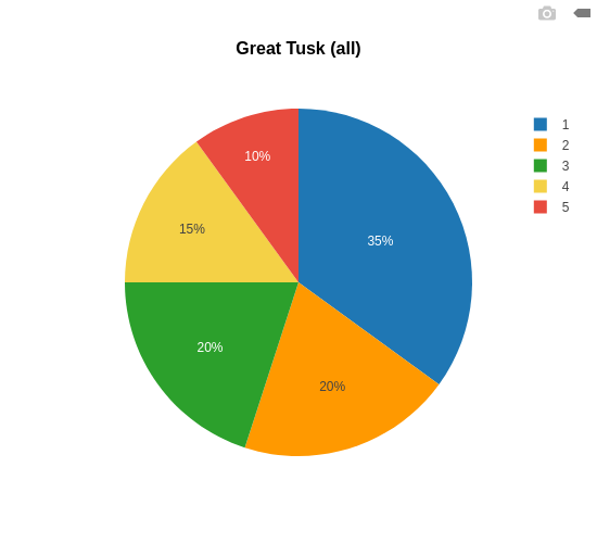Tusk all.png