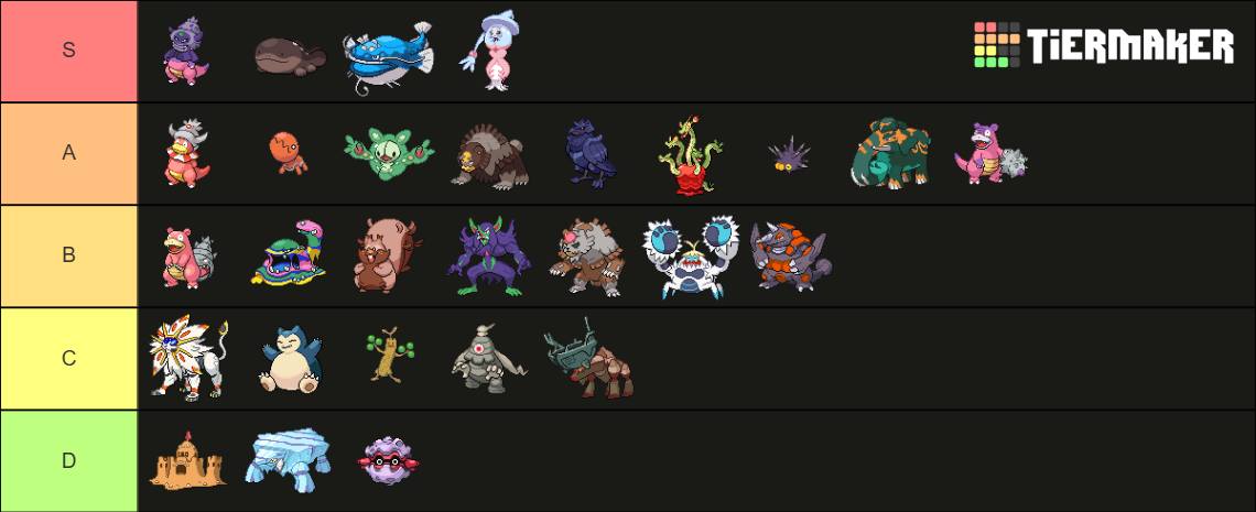 twisteddimensionsviabilityranking.png