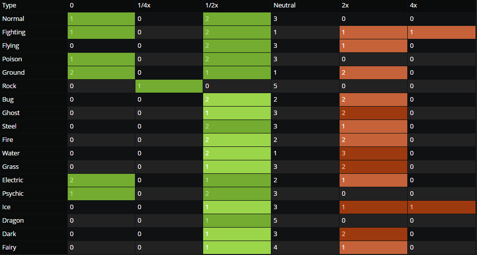 Type Chart with Trevenant.PNG