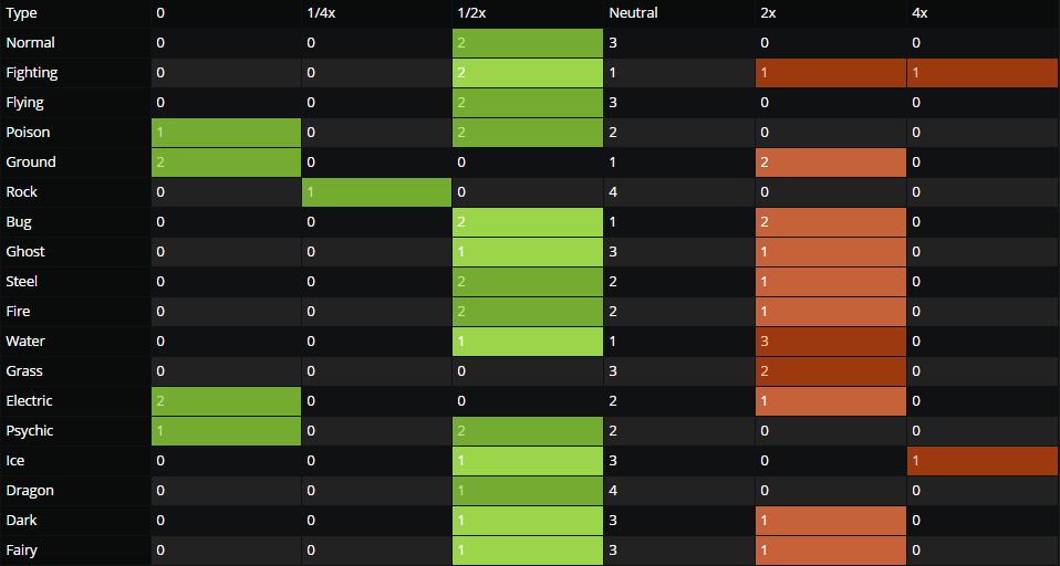 Type Chart without Trevenant.PNG