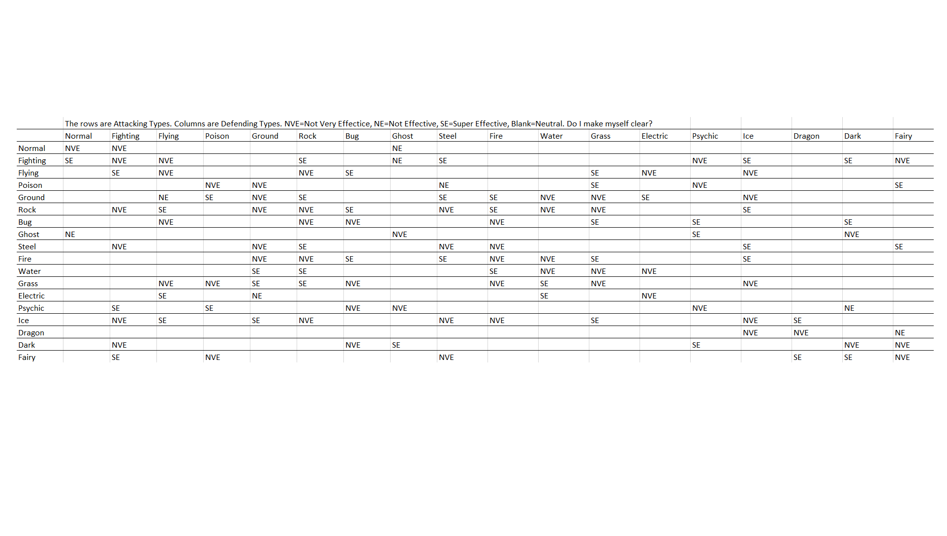 Type_Chart_Noobmons2.png