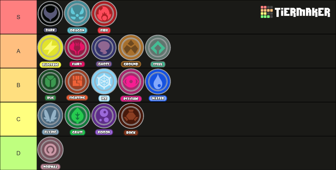 Create a Pokemon Type Combinations Tier List - TierMaker