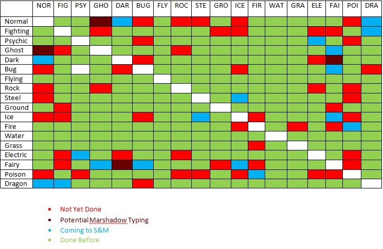 Typing Update pic.png