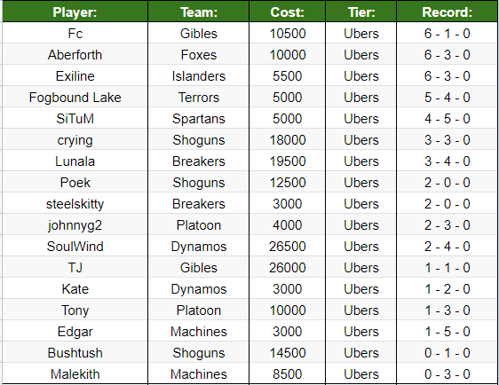 Ubers Records.PNG