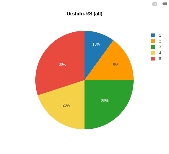 Urshifu all.png