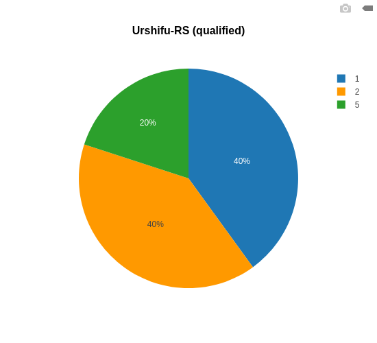 Urshifu qualified.png