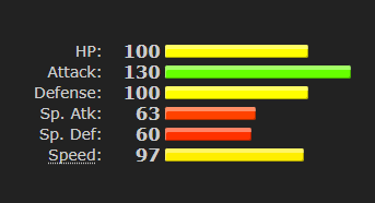 Urshifu RS Stats.PNG