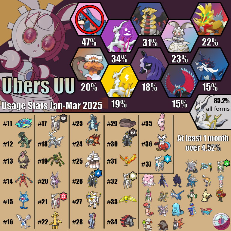 usage q1 2025.png