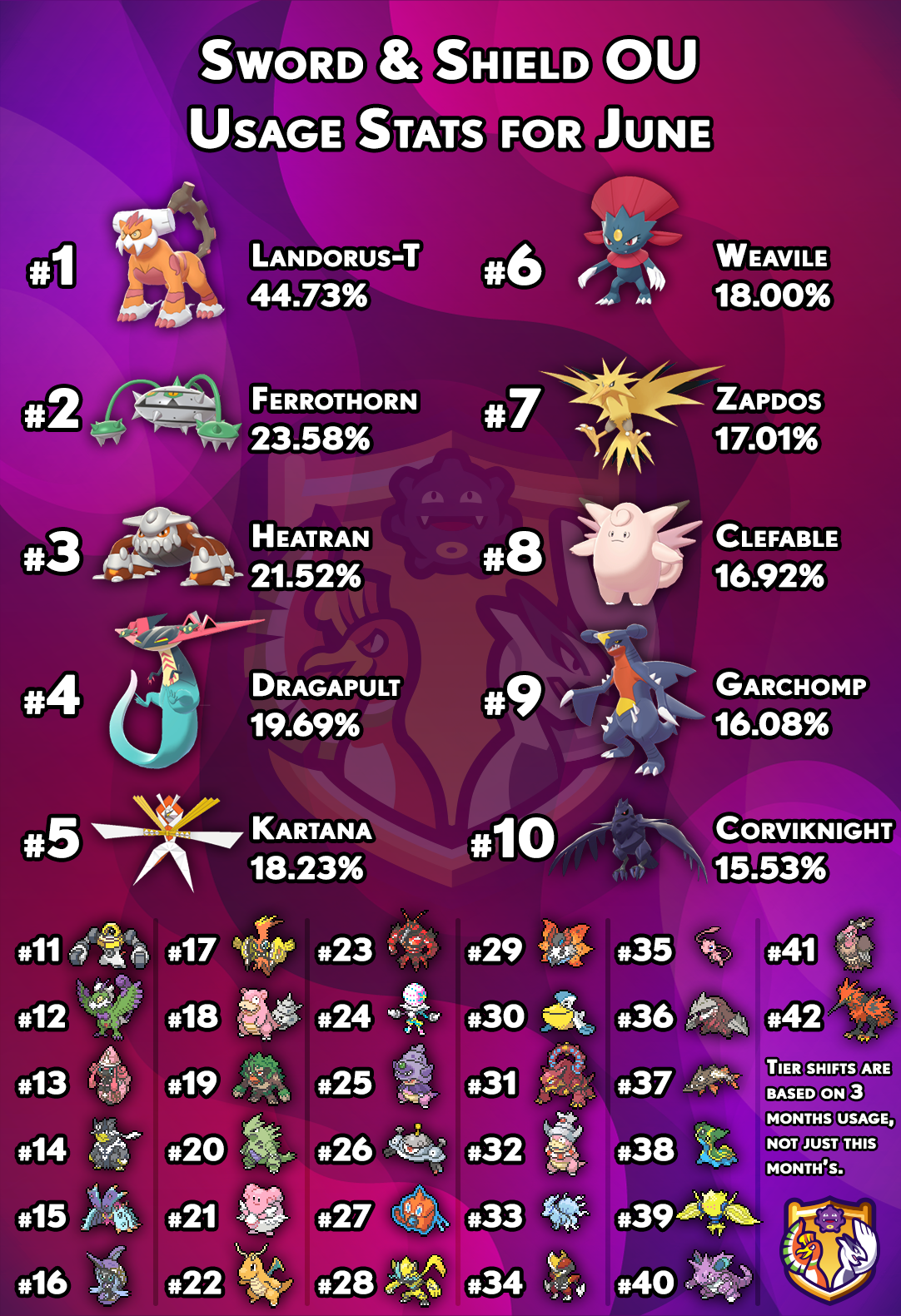 Competitive Guide: Team Arche-types!(For Smogon)