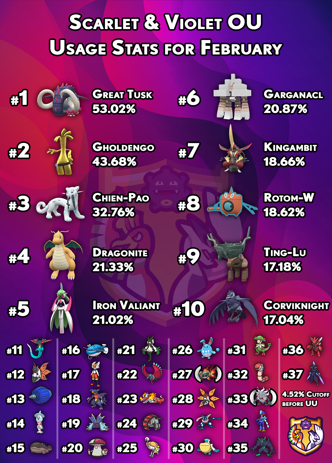 usagestats-gen9-ou-january.png