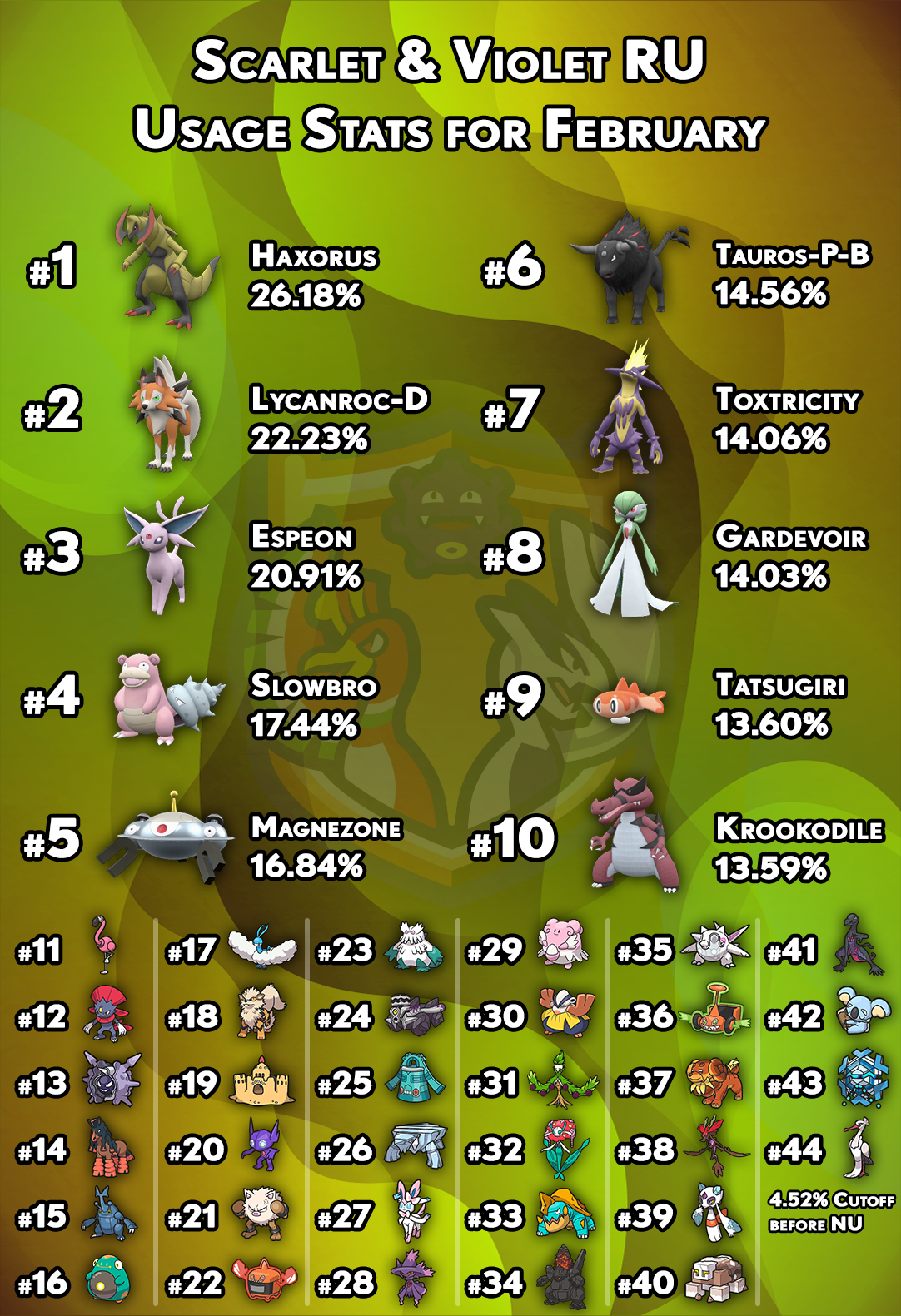 usagestats-gen9-ru-january.png