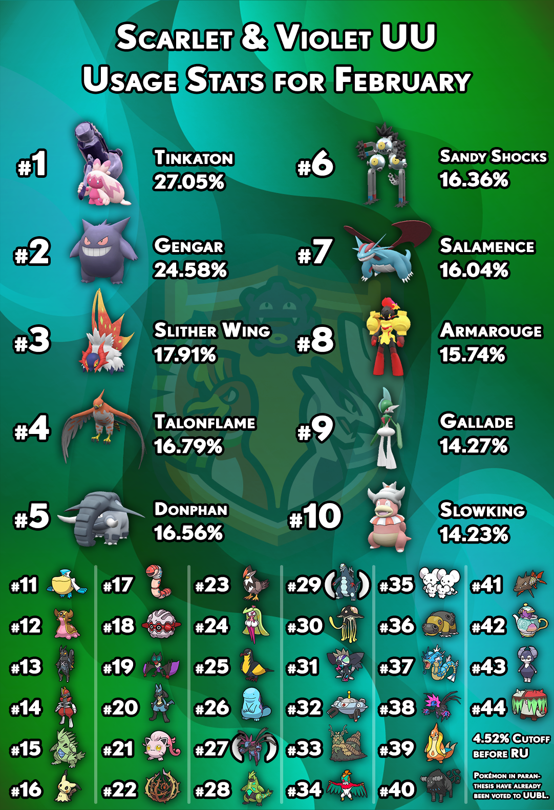 Smogon Ou Scarlet