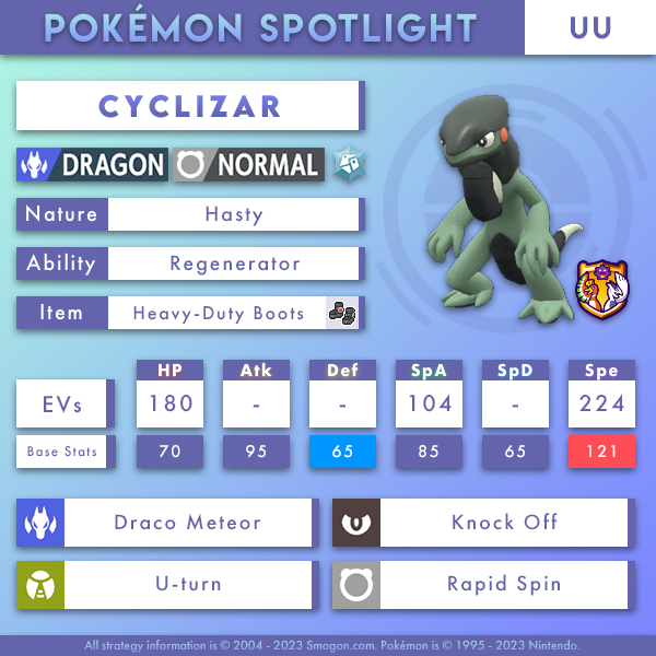 UU Cyclizar.png