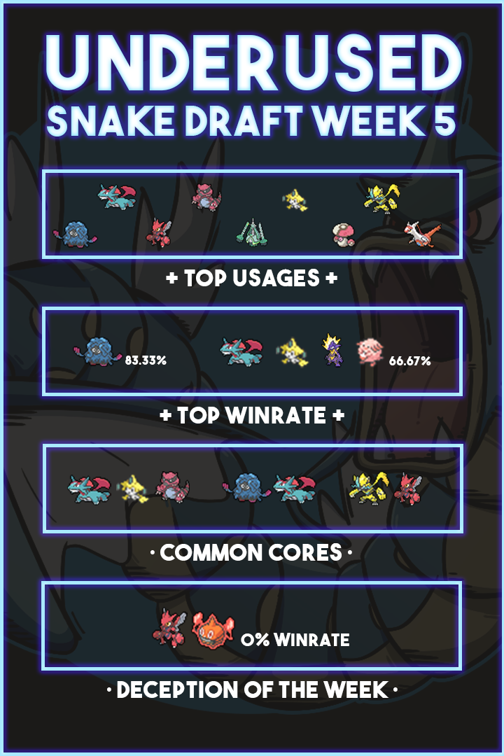 Tournament - Smogon Snake Draft IV: UU Discussion, Page 2