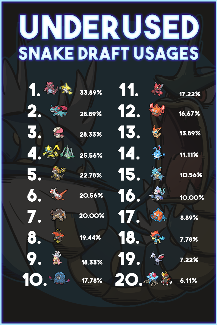 UU-Snake-Draft-Total.png