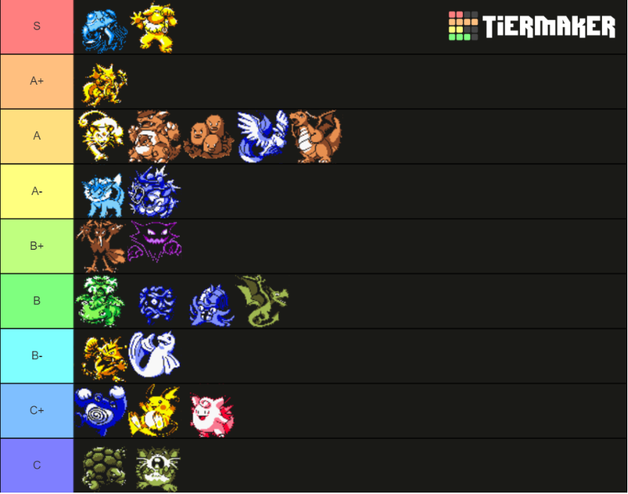 UU tier list 1-16-22.PNG