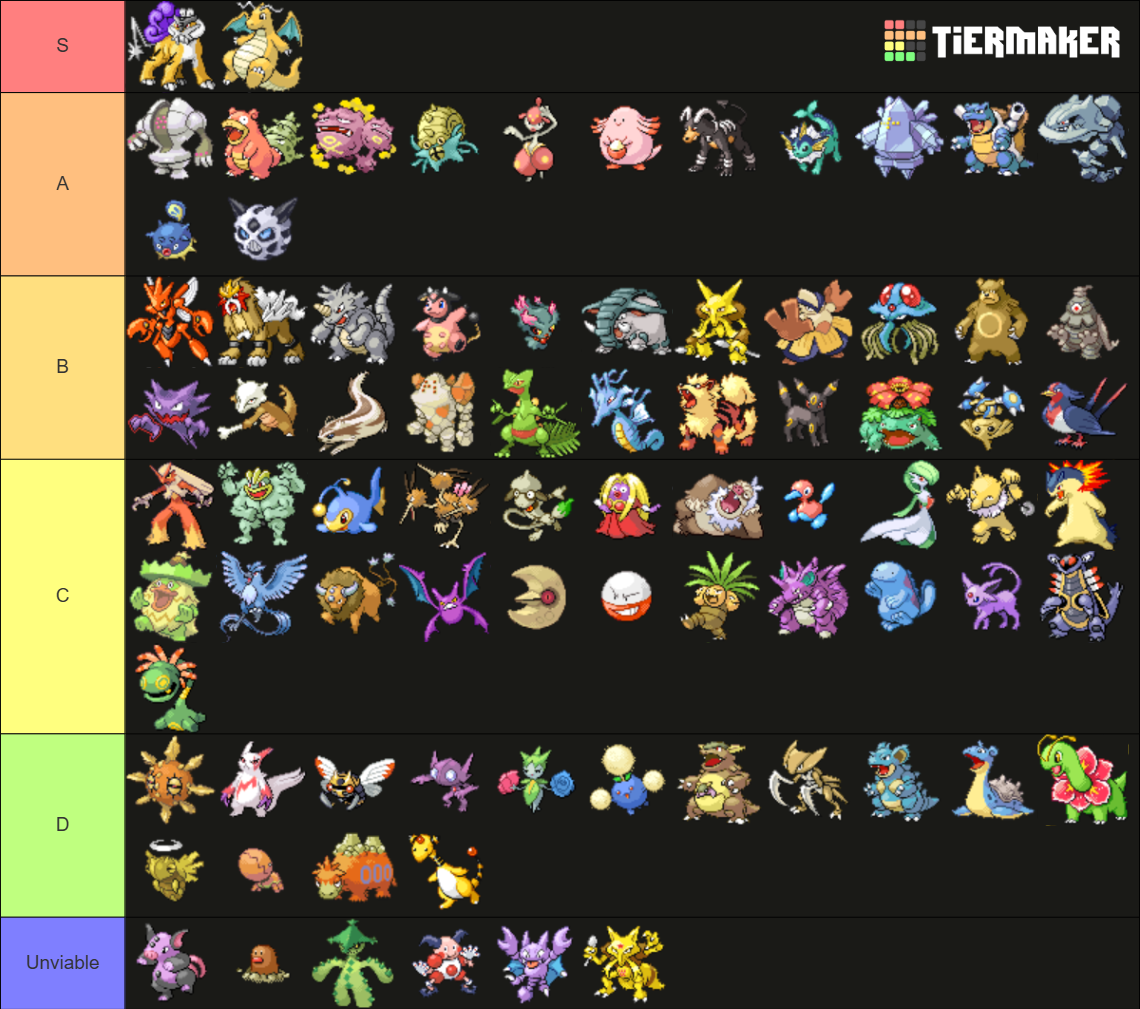 uubl_tier_list_chungler.png