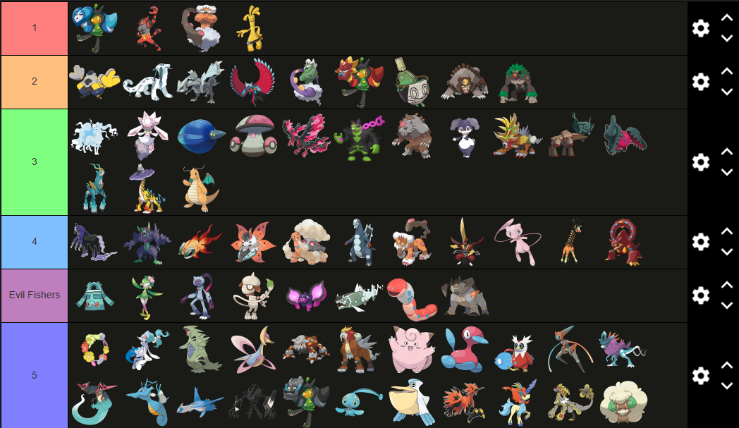 viability Ranking.png