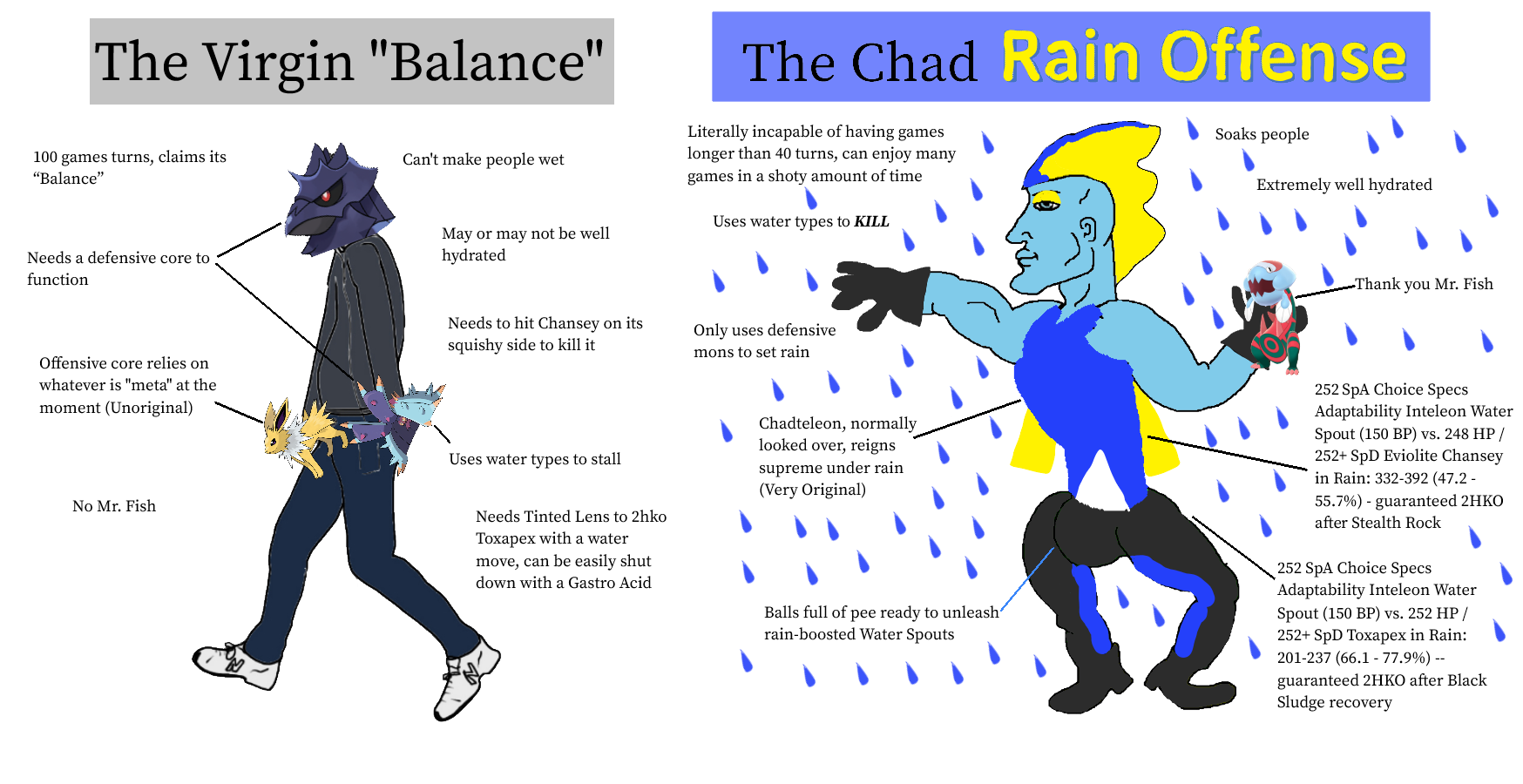 Virgin balance vs chad rain offense.png