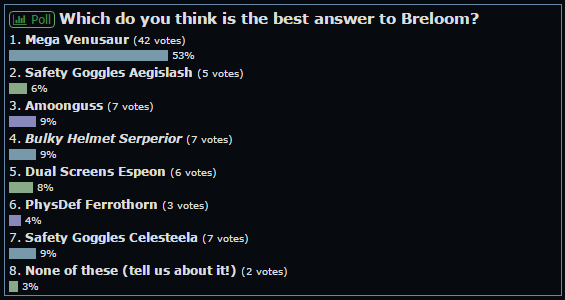 VotW Breloom poll.png