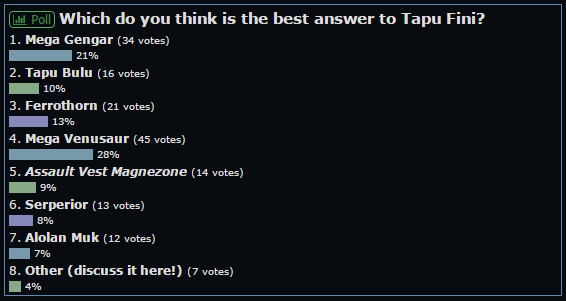 VotW Fini poll.png
